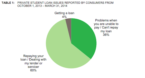 Student Loan Consolidation Software